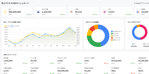 BACKCAST Dashboard